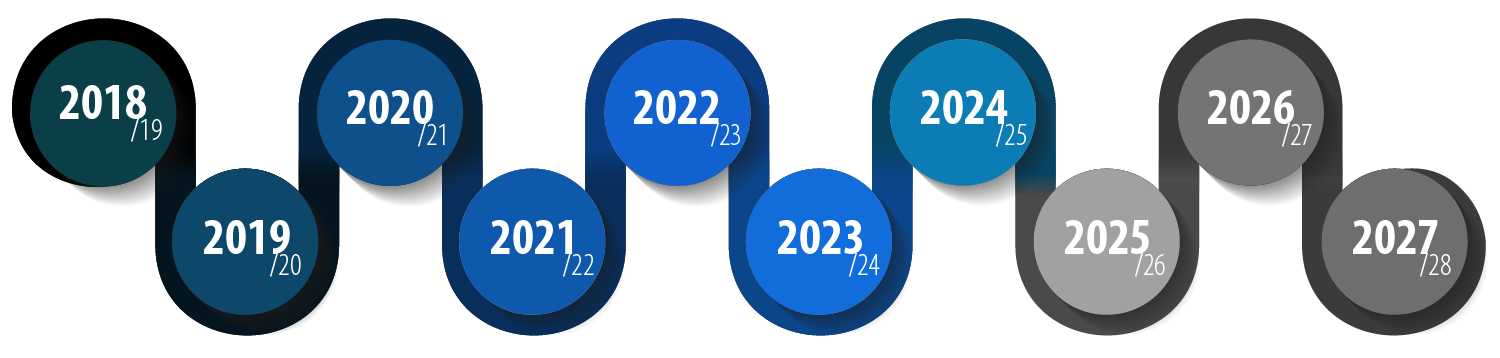 a curved timeline graphic with 2023 coloured